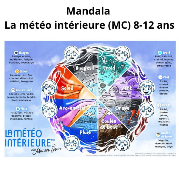 NOUVEAU MANDALA DE LA MÉTÉO INTÉRIEURE (MC) TÉLÉCHARGEABLE